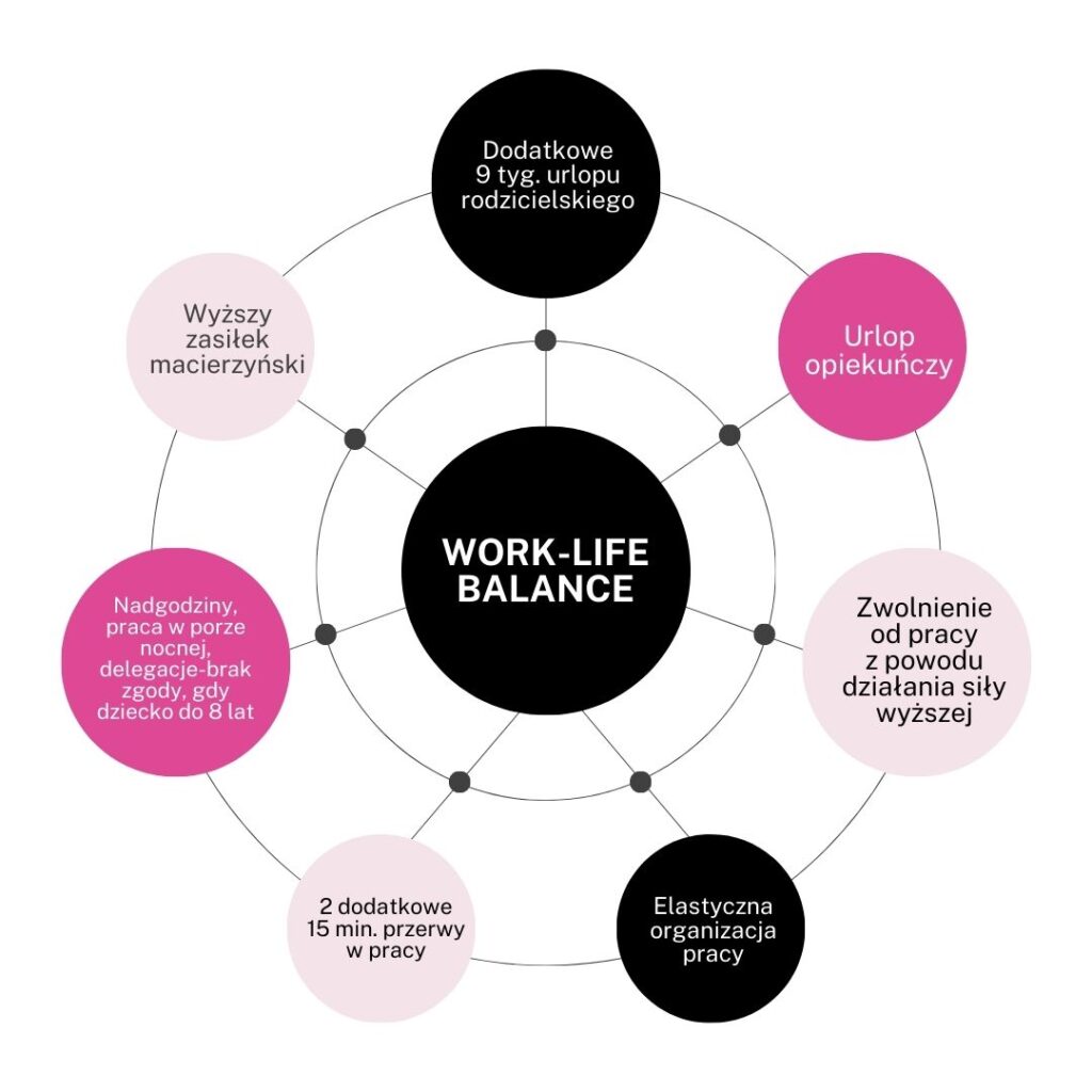 Work-life balance, czyli 7 nowości dla rodziców w Kodeksie pracy ...